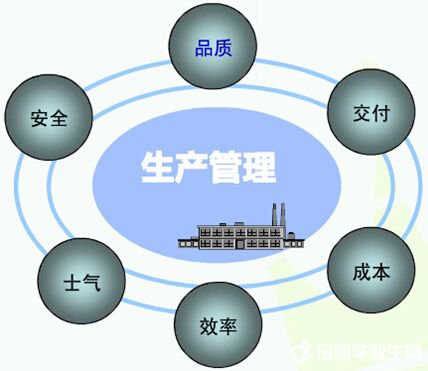 生產(chǎn)管理軟件系統(tǒng)免費(fèi)版有哪些品牌？哪種比較好下載安裝？